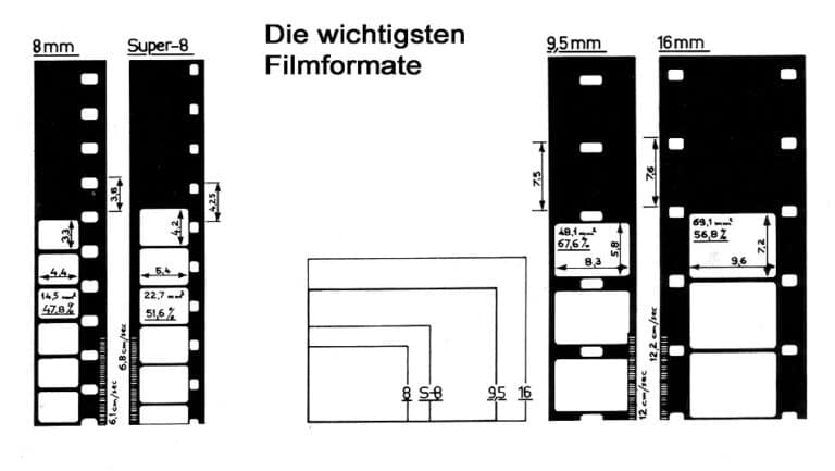 film film formatedetails