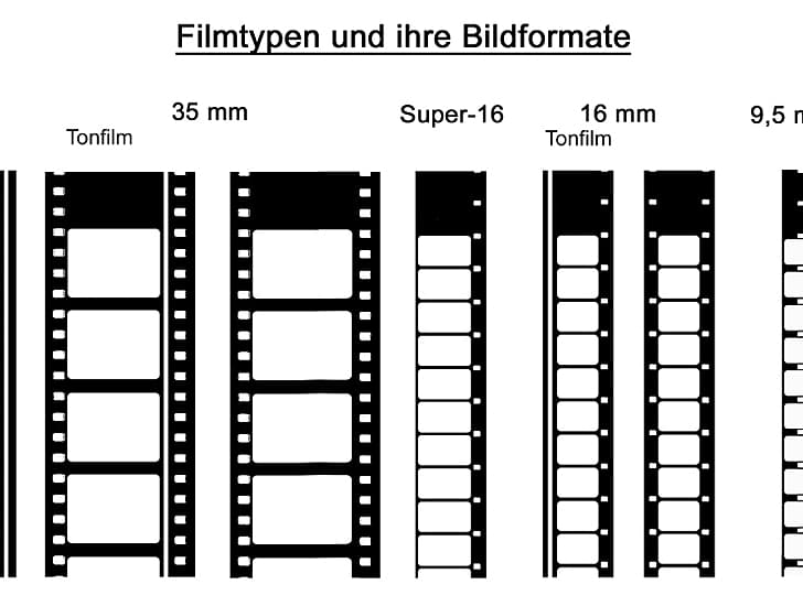 service filmformate kino