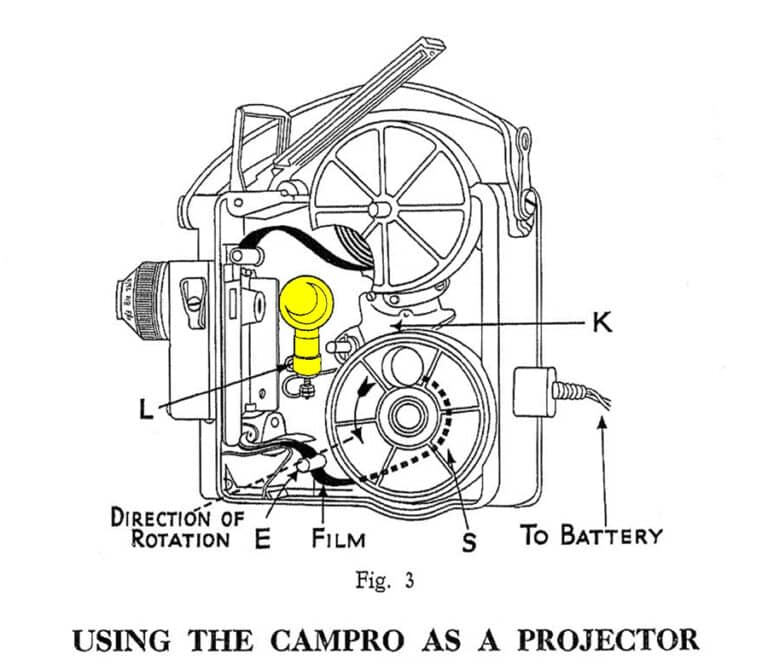 campro ii anleitung projektion