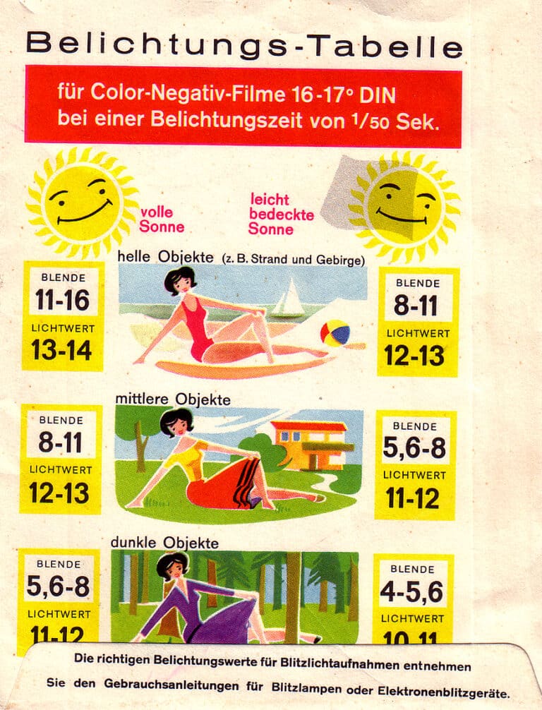 Belichtungstabelle auf Filmtüte.